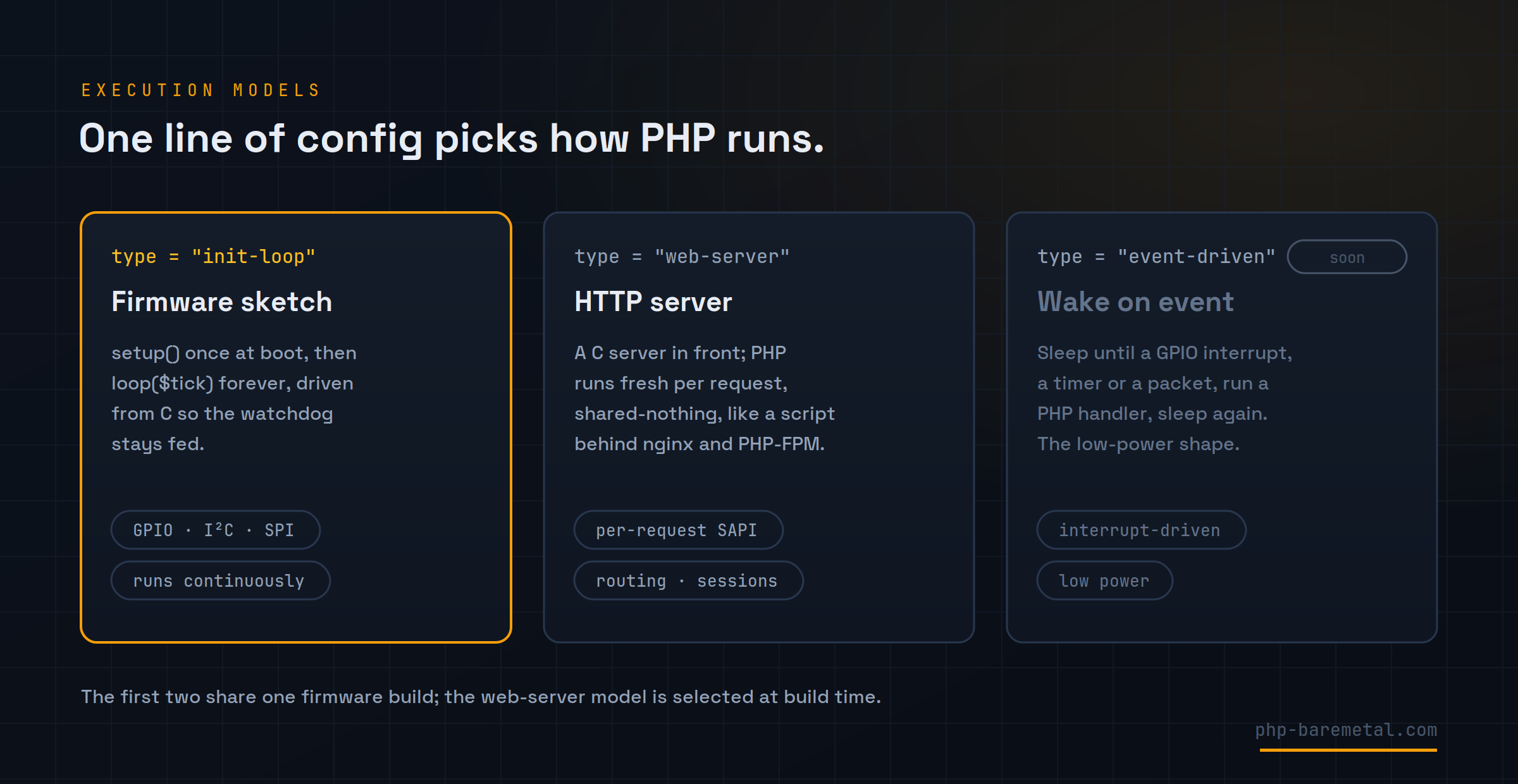 The three execution models: init-loop firmware sketch, web-server, and the event-driven model coming soon